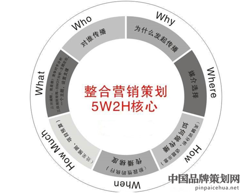 活动策划执行：让每一次聚会在创意中绽放光彩